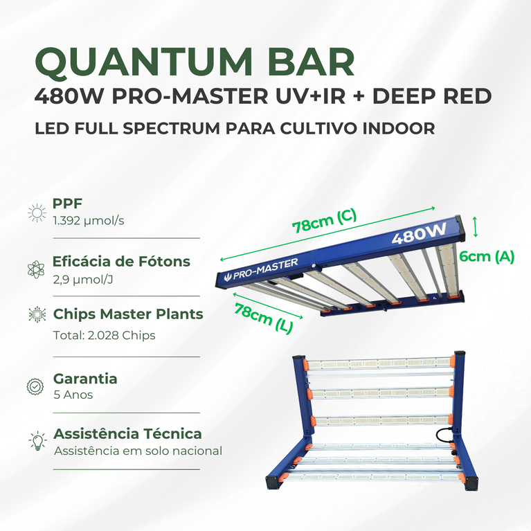 Painel de LED Quantum Barra 480W com Chips Samsung Master Plants - Cultivo Indoor