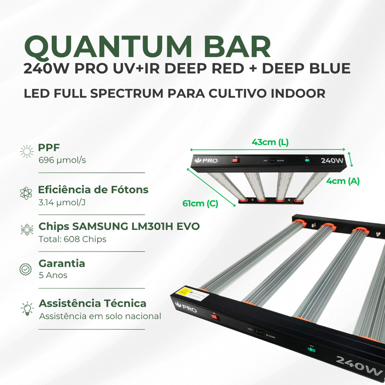 Kit Cultivo Grow Completo Estufa 100x100x200cm + LED Qb 240W Samsung LM301H + Exaustor Turbo 125MM Preto + Filtro 125mm 580m³