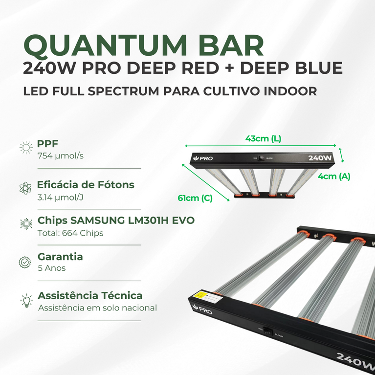 Painel de LED Quantum Bar Linha PRO Chips Samsung LM301H EVO - Cultivo Indoor