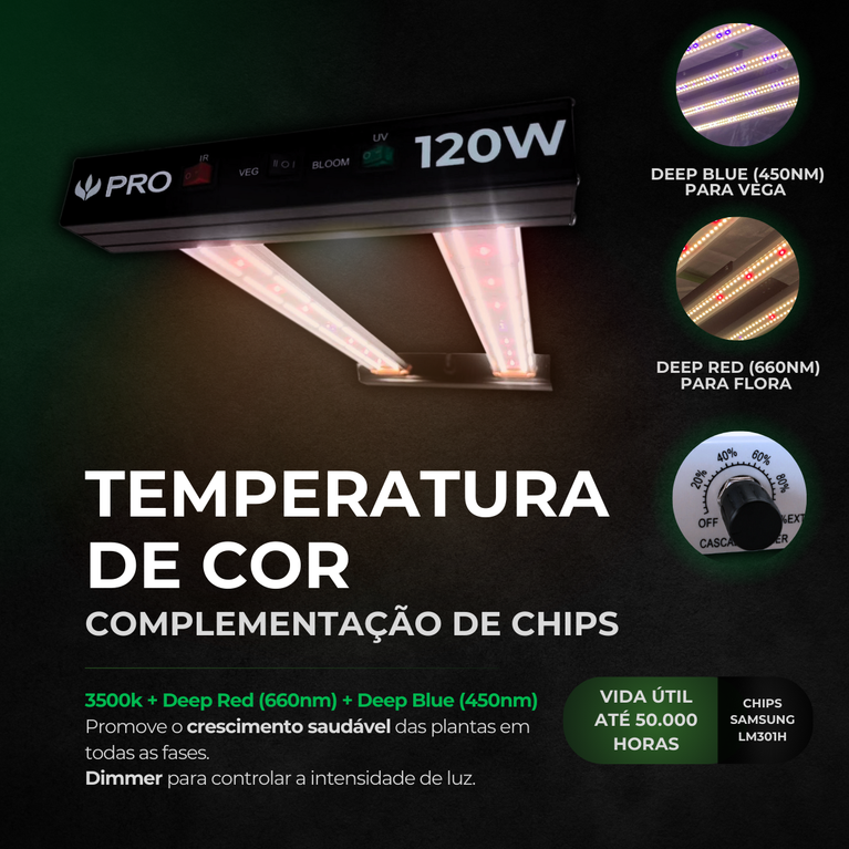 (120W) Painel de Led Quantum Bar PRO 120W UV+IR / Chip Samsung LM301H + Deep RED 660nm + Deep BLUE 450nm