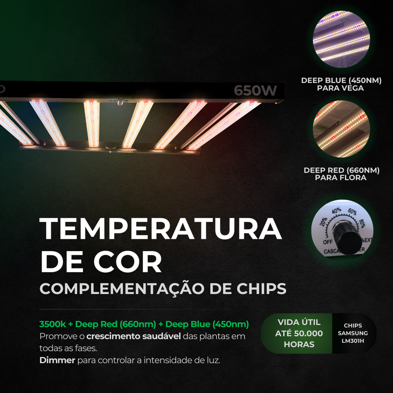 (650W) Painel de Led Quantum Bar PRO 650W / Chip Samsung LM301H + Deep RED 660nm + Deep BLUE 450nm da Master Plants