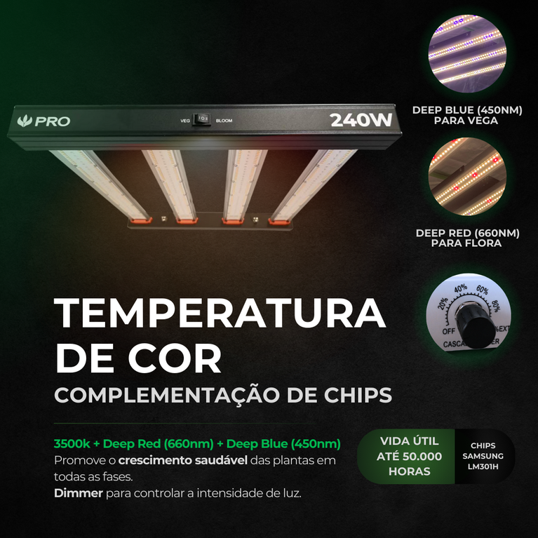 Kit de Cultivo Estufa 100x100x200 + Quantum Barra 240W PRO Samsung LM301H EVO
