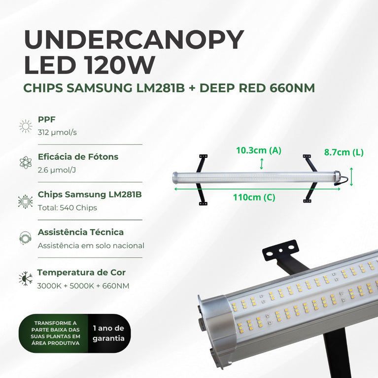 UNDERCANOPY LED 120W – Iluminação Complementar para Cultivo Indoor