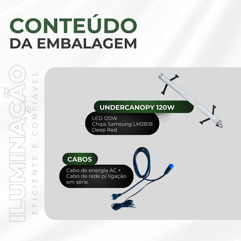 UNDERCANOPY LED 120W – Iluminação Complementar para Cultivo Indoor
