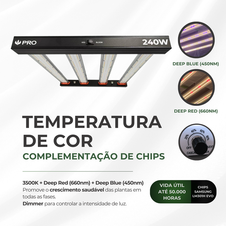 Painel de LED Quantum Bar Linha PRO Chips Samsung LM301H EVO - Cultivo Indoor