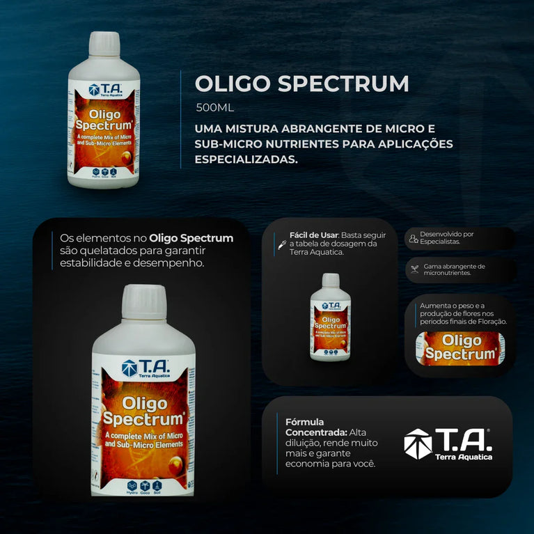 Fertilizante Terra Aquatica Oligo Spectrum
