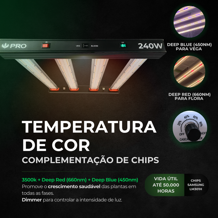 Kit de Cultivo Estufa 100x100x200 + Quantum Barra 240W PRO UV+IR Samsung LM301H EVO