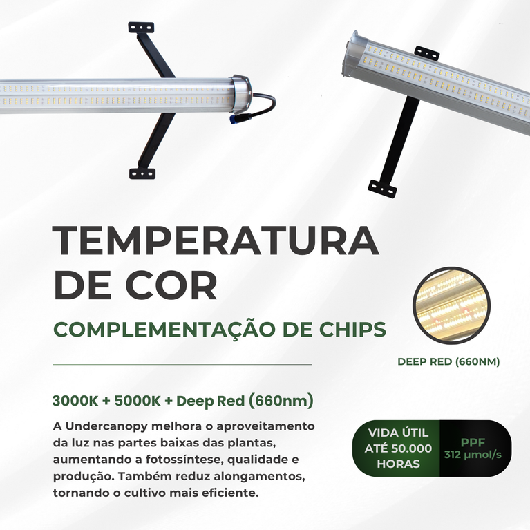 UNDERCANOPY LED 120W – Iluminação Complementar para Cultivo Indoor
