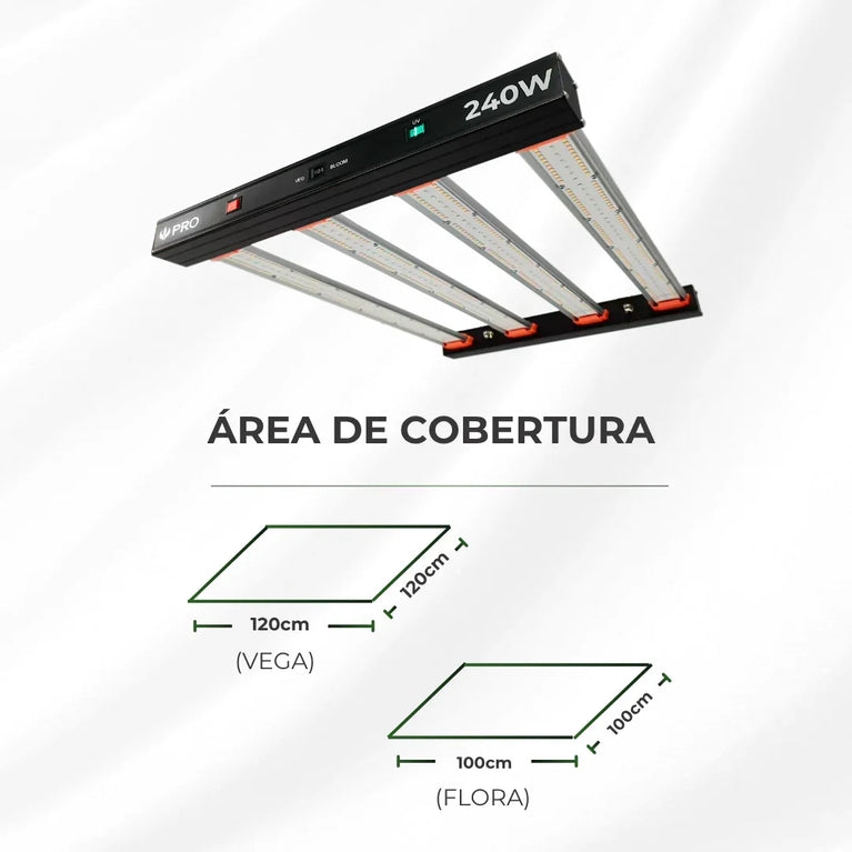 Painel de Led 240W Quantum Bar PRO UV+IR Chips Samsung LM301H EVO - Cultivo Indoor