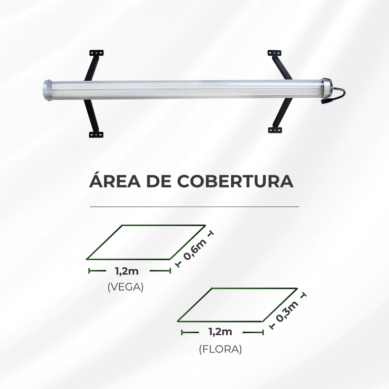 UNDERCANOPY LED 120W – Iluminação Complementar para Cultivo Indoor