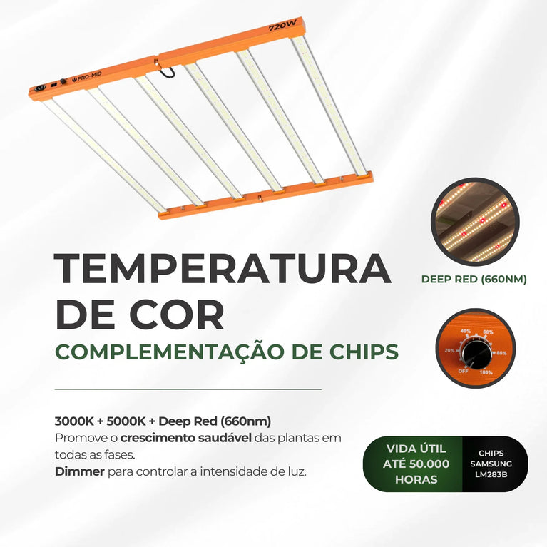 Painel de LED Quantum Barra 720W PRO-MID Chips Samsung LM283B - Cultivo Indoor