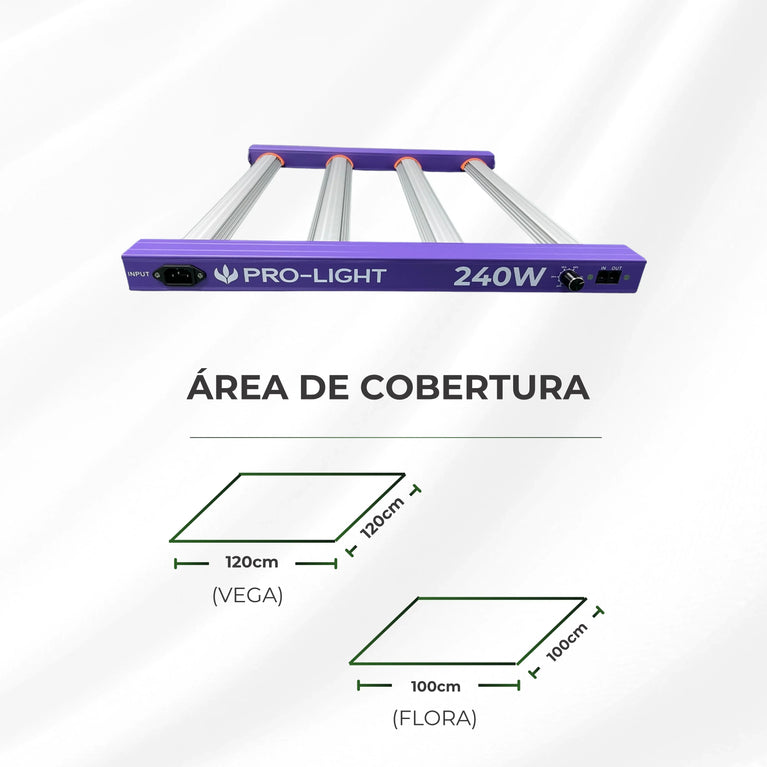 Painel de LED Quantum Barra 240W PRO-LIGHT Chips Samsung LM301H - Cultivo Indoor