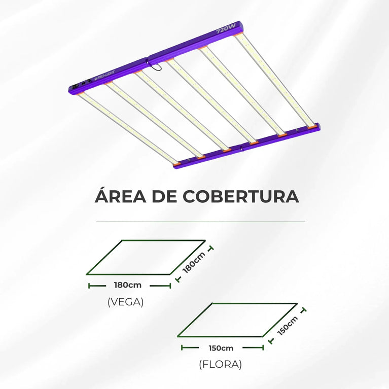 Painel de LED Quantum Barra 720W PRO-LIGHT Chips Samsung LM301H - Cultivo Indoor
