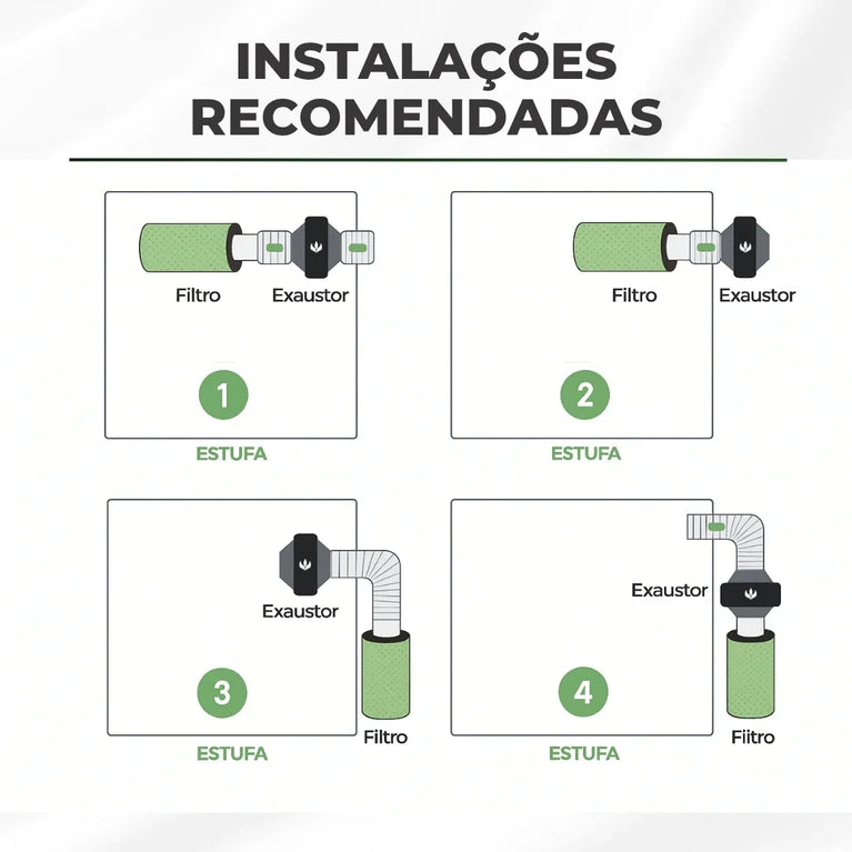 Filtro de Carvão Ativado 125mm 310m3/h Cultivo Indoor Estufa