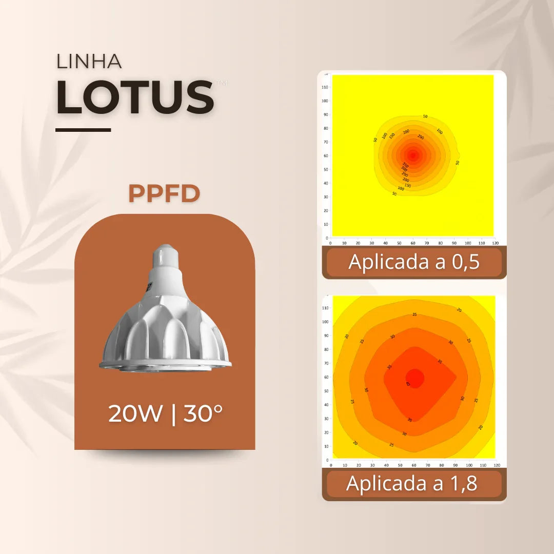 Lâmpada Led Bulbo 20w 30° E27 Cultivo Indoor Plantas Vasos