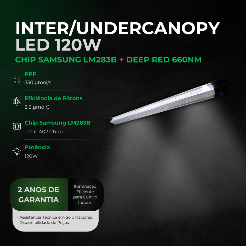 (120W) LED INTER/UNDERCANOPY 120W / Chip Samsung LM283B + Deep RED 660nm