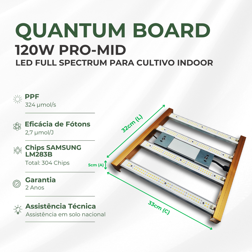 Painel LED 120W PRO-MID com Chips Samsung LM283B – Iluminação Avançada para Cultivo Indoor