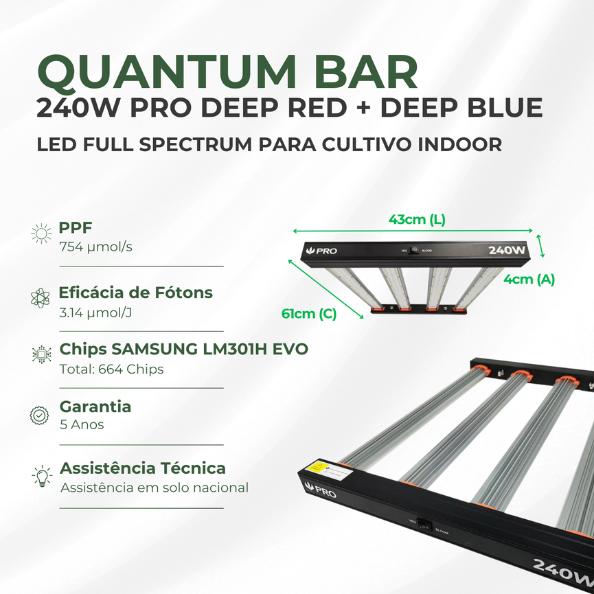 Painel de LED Quantum Bar Linha PRO Chips Samsung LM301H EVO - Cultivo Indoor