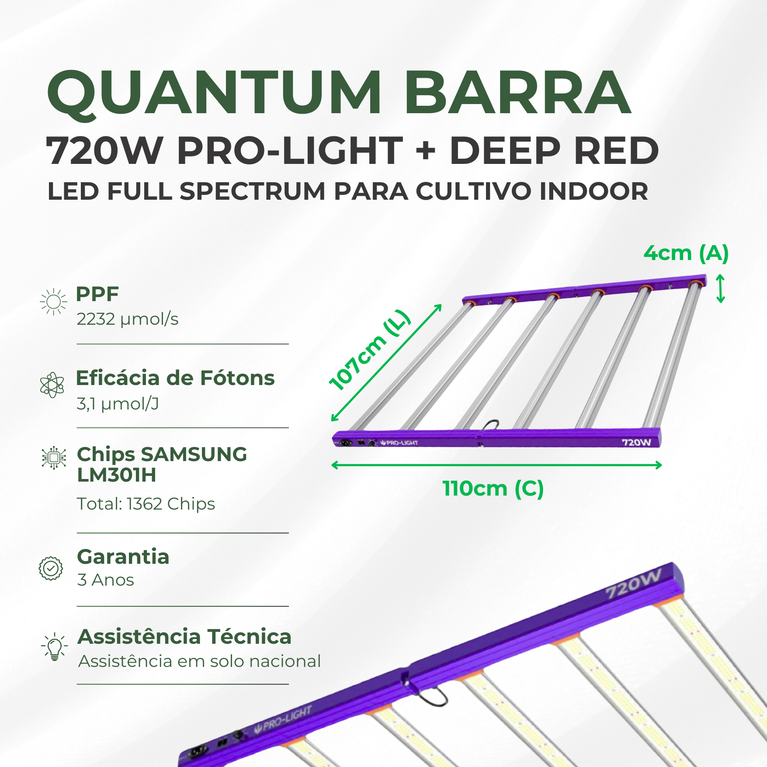 Painel de LED Quantum Barra 720W com Chips Samsung LM301H - Cultivo Indoor