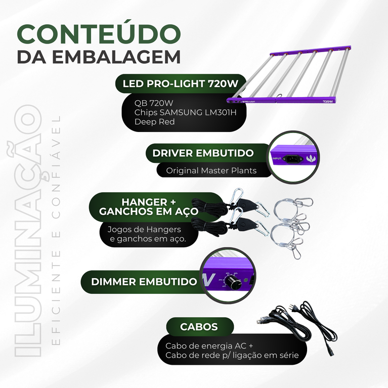 Kit Premium Cultivo Indoor – 2 LEDs 720W–1000W Chips Samsung LM301H | Master Plants