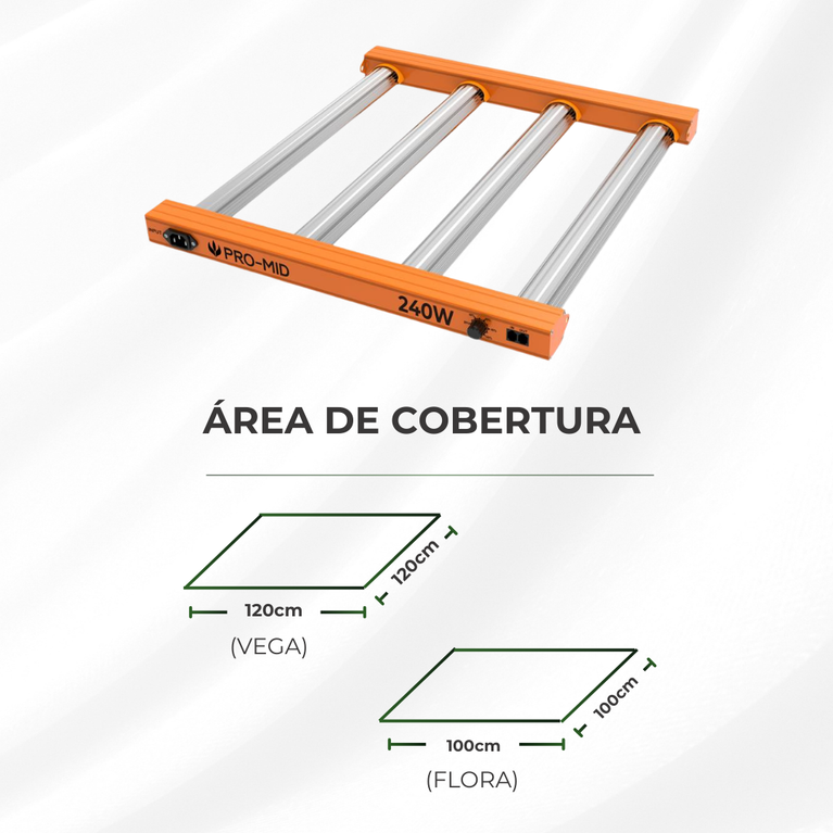 Painel de LED Quantum Barra 240W PRO-MID Chips Samsung LM283B - Cultivo Indoor