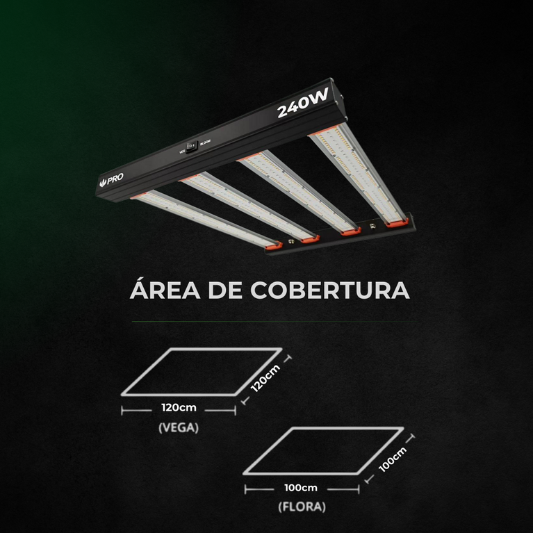 (240W) Painel de Led Quantum Bar PRO 240W / Chip Samsung LM301H EVO + Deep RED 660nm + Deep BLUE 450nm