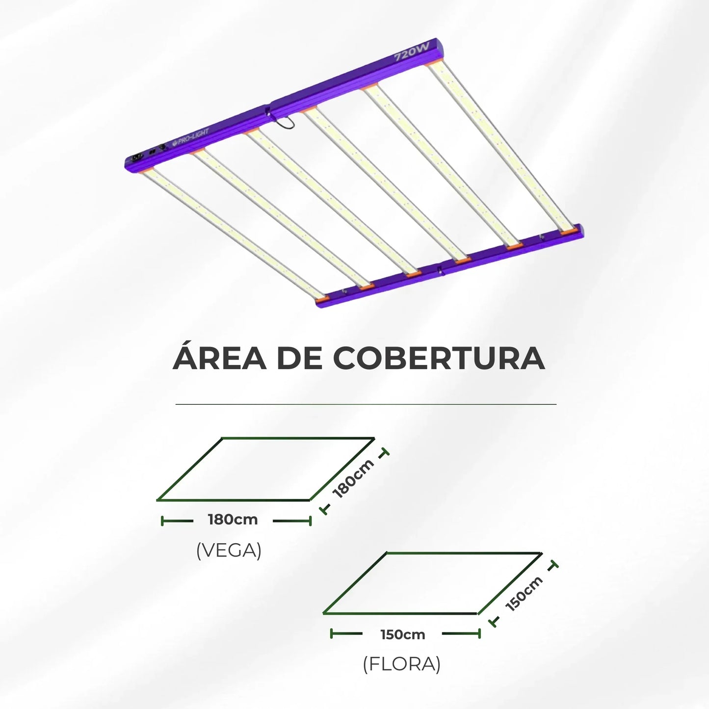 Kit 02un Painel de LED Quantum Barra 720W com Chips Samsung LM301H - Cultivo Indoor