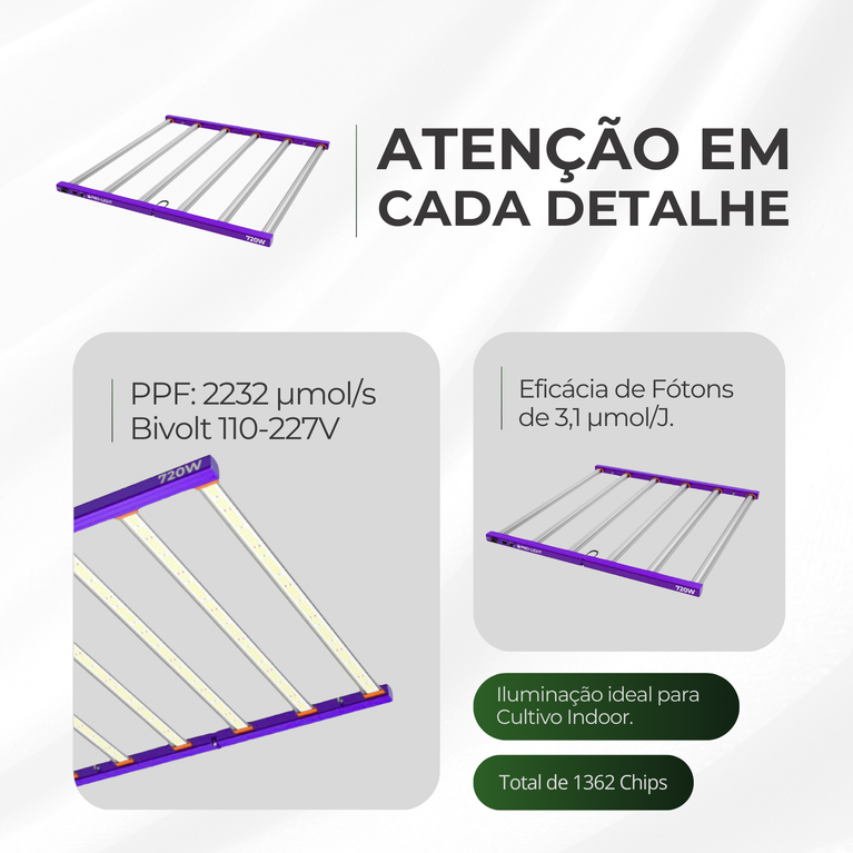 Painel de LED Quantum Barra 720W com Chips Samsung LM301H - Cultivo Indoor