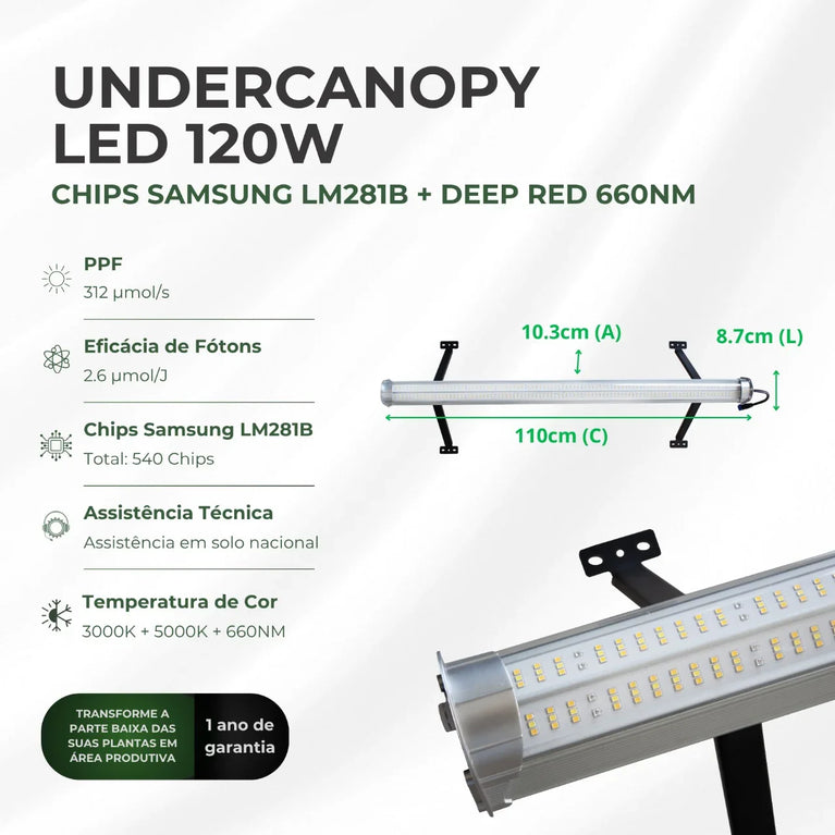 UNDERCANOPY LED 120W – Iluminação Complementar para Cultivo Indoor
