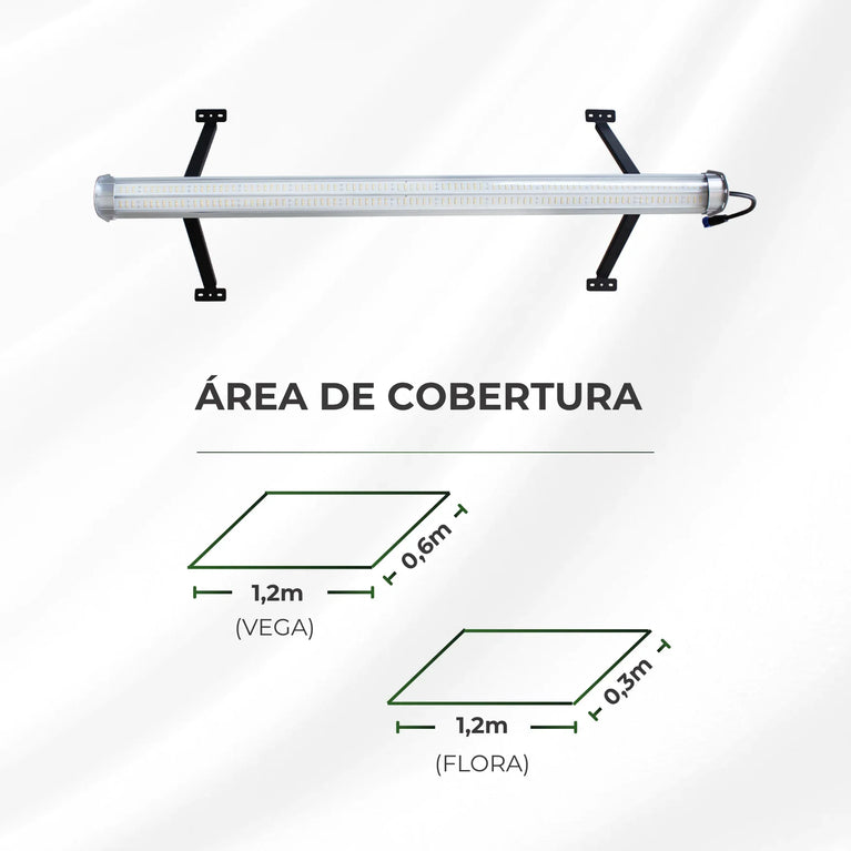 UNDERCANOPY LED 120W – Iluminação Complementar para Cultivo Indoor
