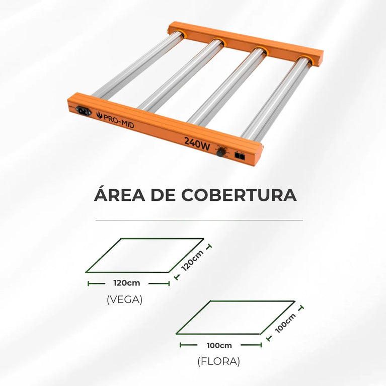 Painel de LED Quantum Barra 240W PRO-MID Chips Samsung LM283B - Cultivo Indoor
