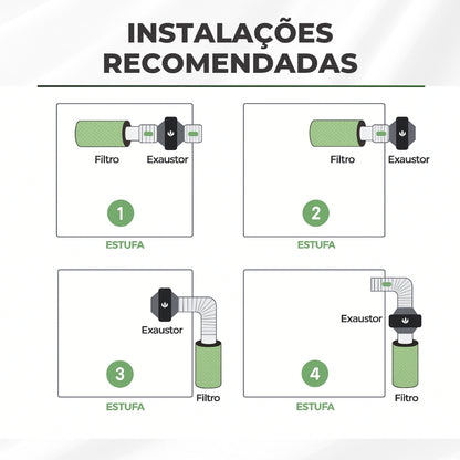 Filtro de Carvão Ativado 100mm 300m3/h Cultivo Indoor Estufa