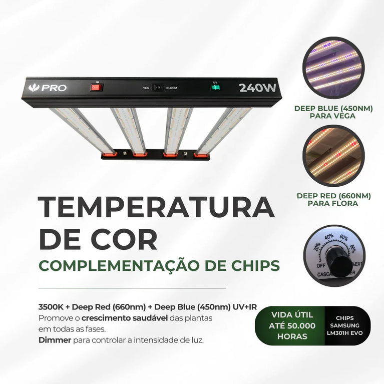 Painel de Led 240W Quantum Bar PRO UV+IR Chips Samsung LM301H EVO - Cultivo Indoor