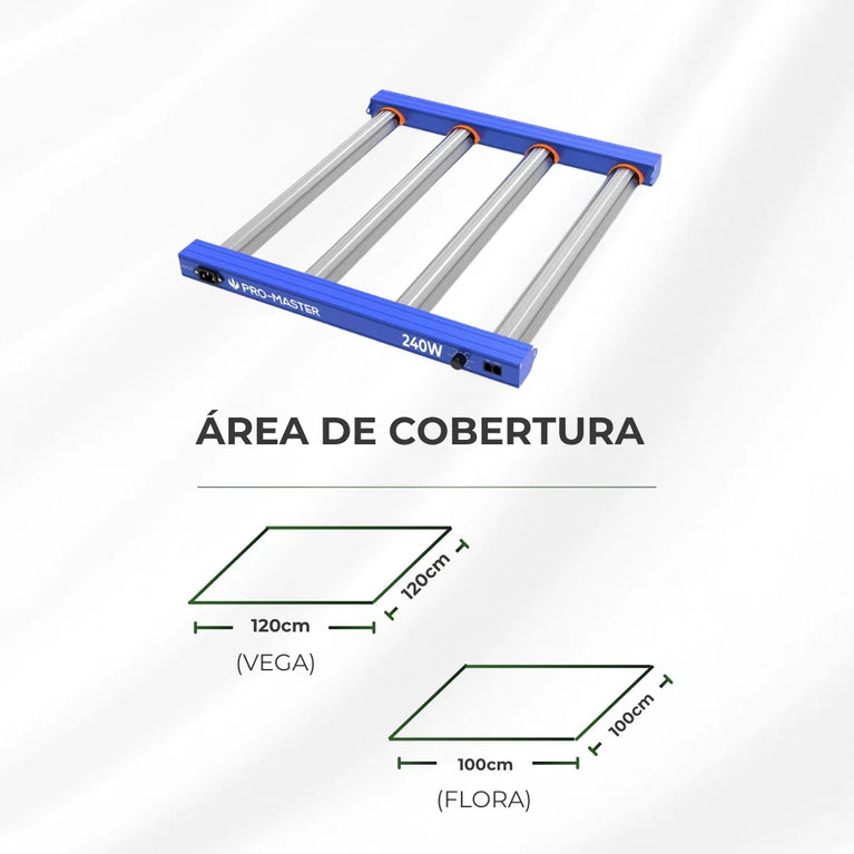 Painel de LED Quantum Barra 240W PRO-MASTER Chips Master Plants - Cultivo Indoor