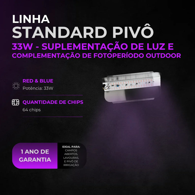 Painel de Led Master Plants Standard Pivô R&B 220V 33W