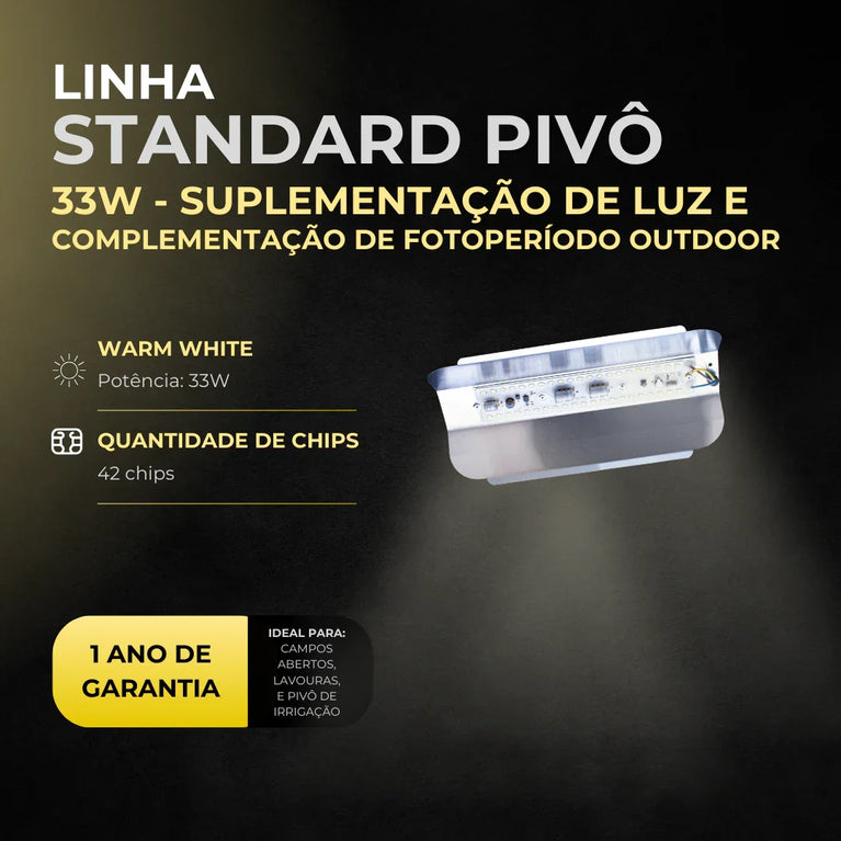 Painel de Led Master Plants Standard Pivô White Bivolt 33W