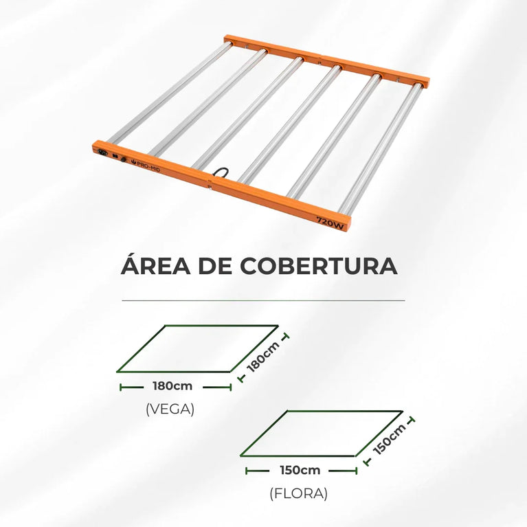 Painel de LED Quantum Barra 720W PRO-MID Chips Samsung LM283B - Cultivo Indoor