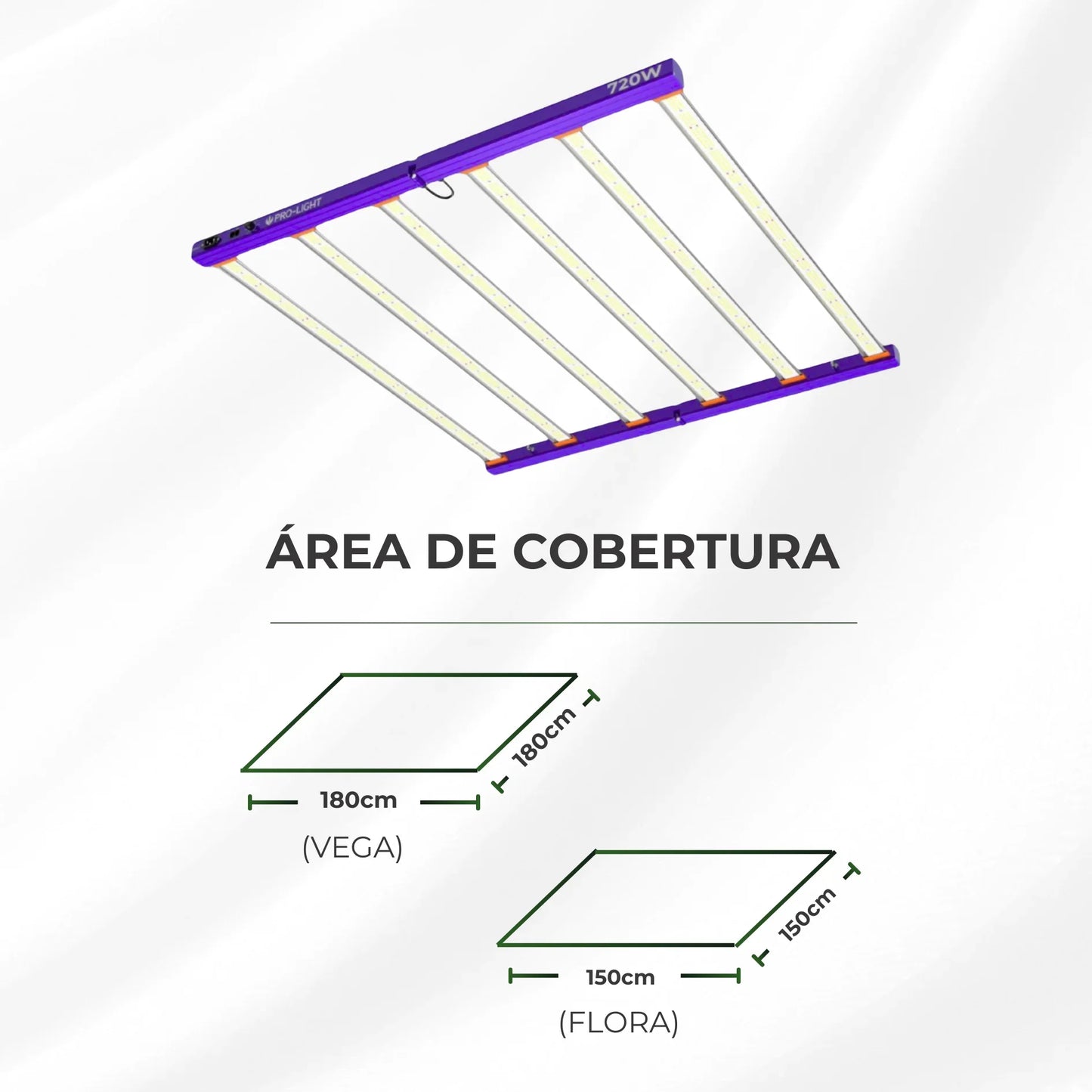 Painel de LED Quantum Barra 720W PRO-LIGHT Chips Samsung LM301H - Cultivo Indoor