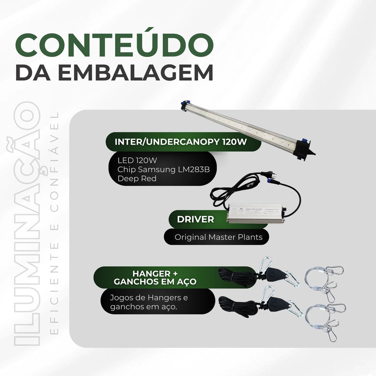 (120W) LED INTER/UNDERCANOPY 120W / Chip Samsung LM283B + Deep RED 660nm
