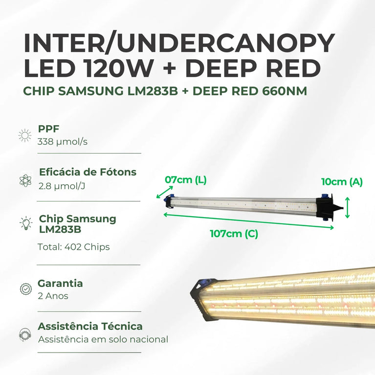 (120W) LED INTER/UNDERCANOPY 120W / Chip Samsung LM283B + Deep RED 660nm