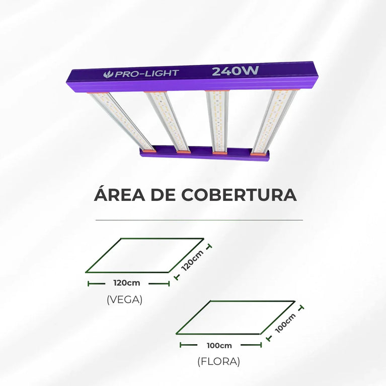 Painel de LED Quantum Barra 240W PRO-LIGHT Chips Samsung LM301H - Cultivo Indoor